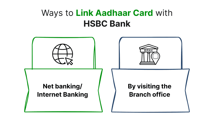 Ways to Link Aadhaar Card with HSBC Bank